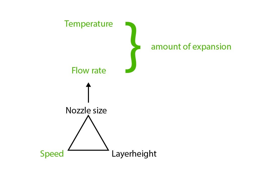 PLA-LW Light Weight 3D Printing Filament